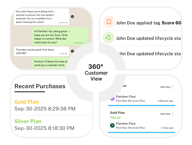 Comportamiento del cliente mediante insights analiticos