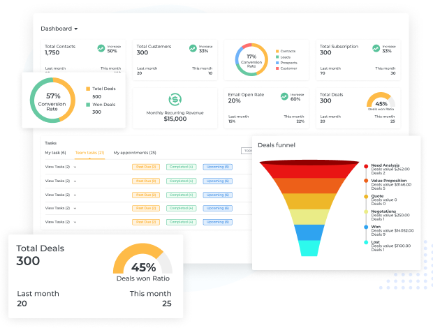 Panel personalizado con widgets y metricas