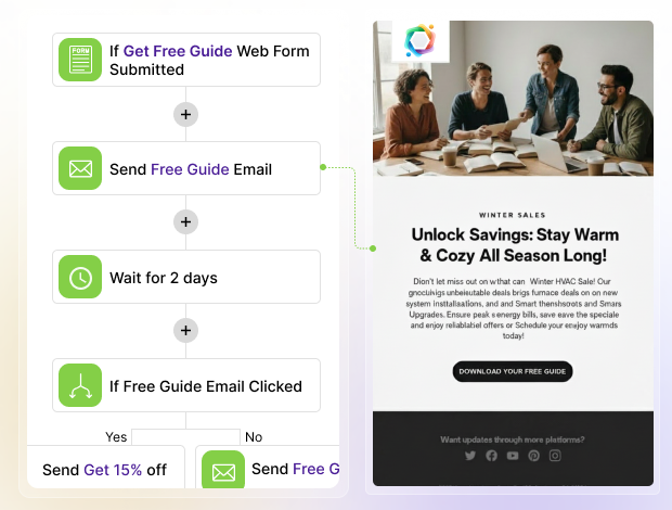 Boost Sales with Up-Sell Cross-Sell