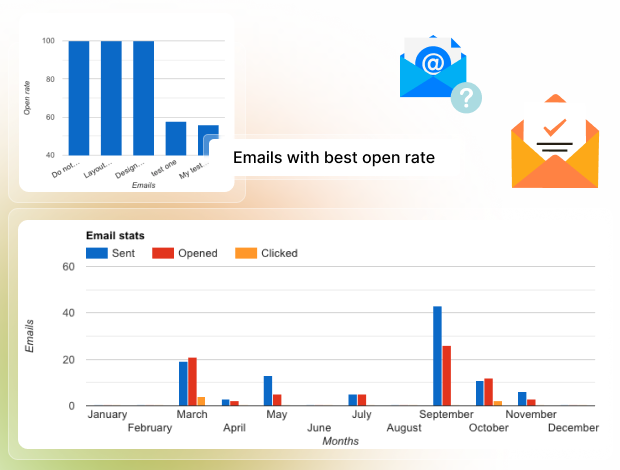 Desempenho de campanhas de email