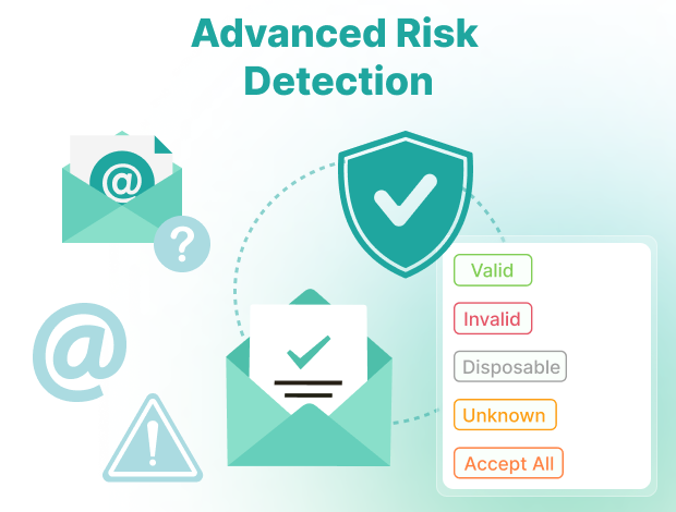 Advanced Risk Detection