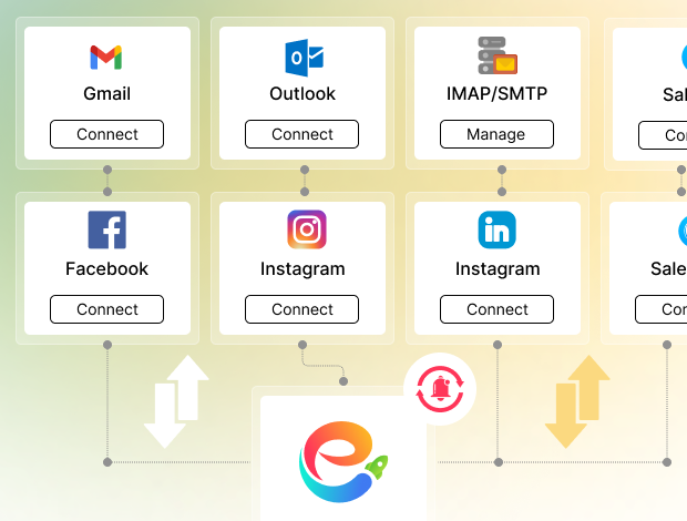 Discover Limitless Possibilities By Integrating 2000+ Apps