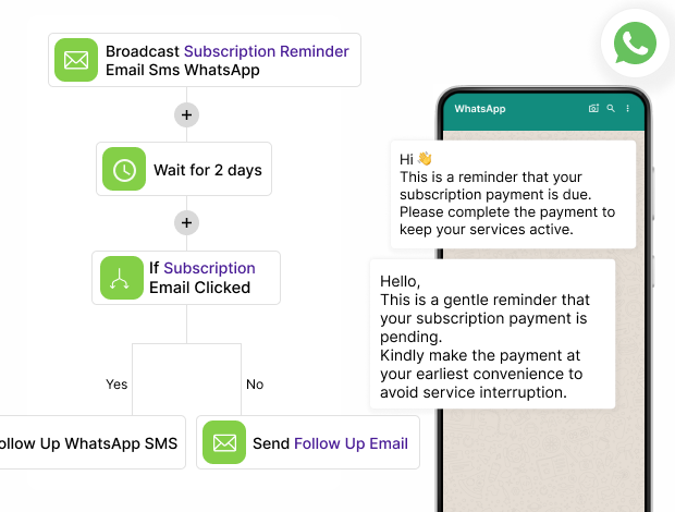 Reorganize Operations with Workflow Automation