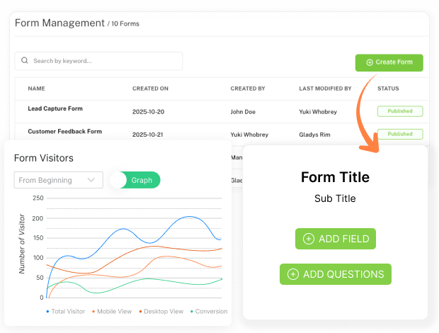 Job Forms