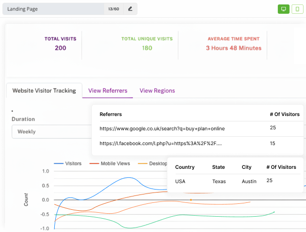 Responsive Landing Pages