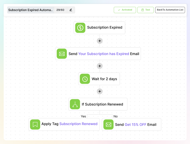 Marketing Automation