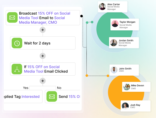Precision Targeting through Audience Segmentation