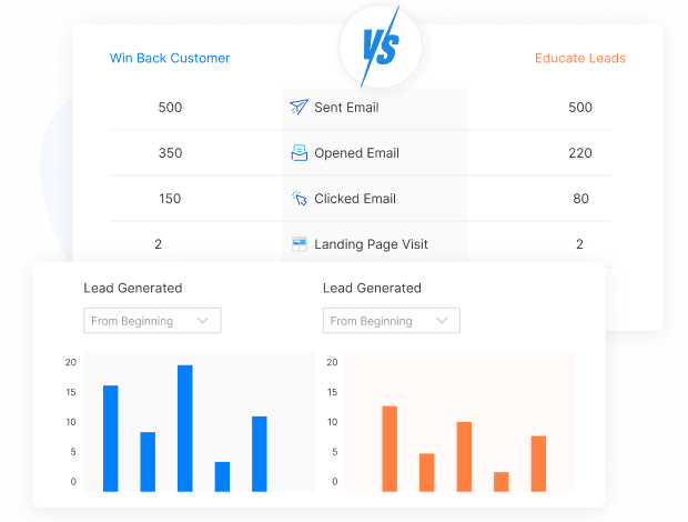 Continuous Improvement through A/B Testing