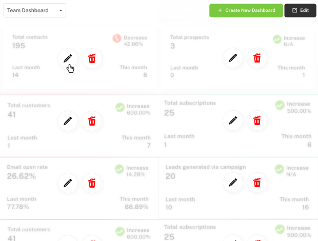 Custom Dashboards