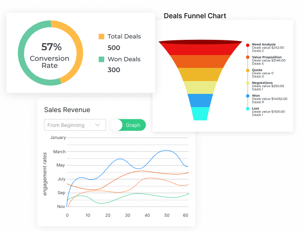 Metrics and Widgets