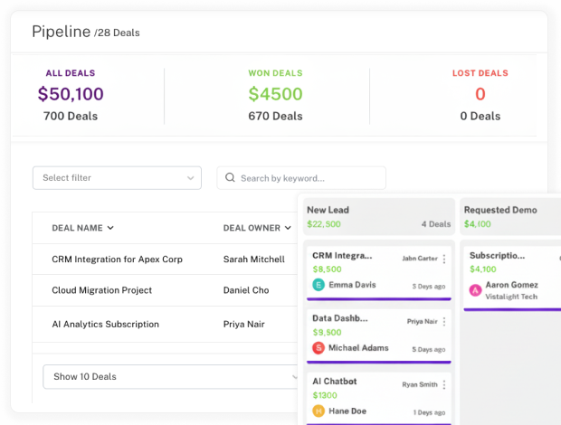 Sales Pipeline