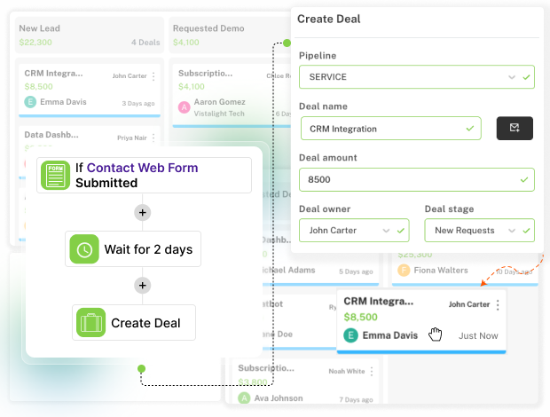 Experience Deal Excellence with Automated Pipeline