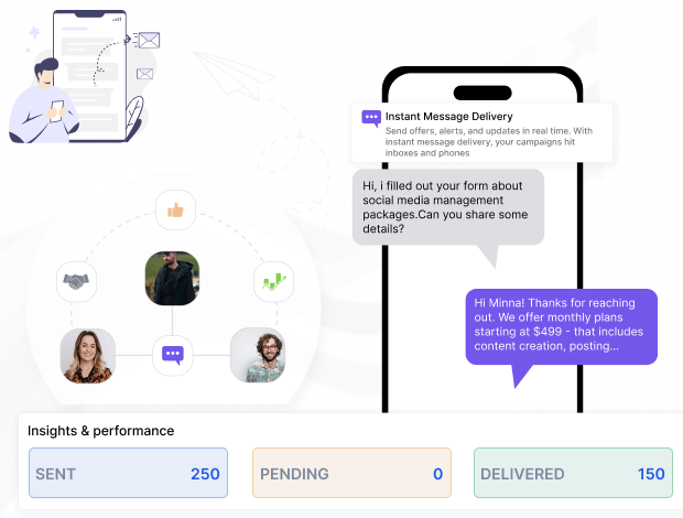 SMS Marketing