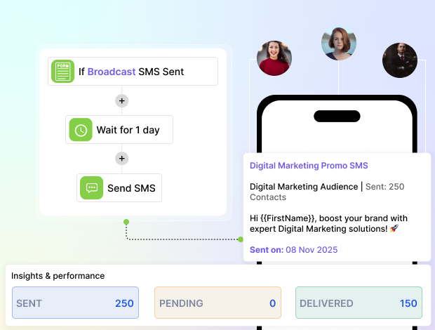 Customer Engagement with Personalized Messaging