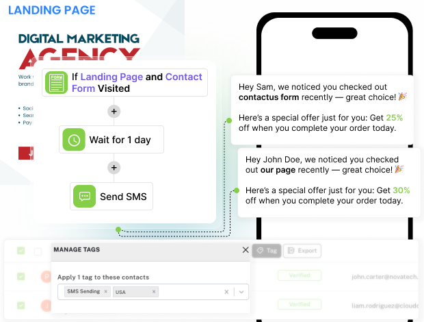 Smart Automation for Targeted SMS Campaigns