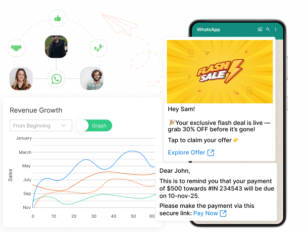 Sales Boost & Revenue Growth